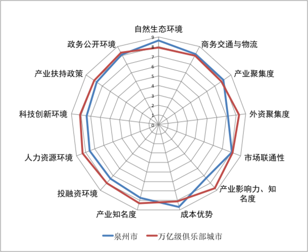 智慧中国（泉州）投资环境与投资意向分析报告 【2021年】